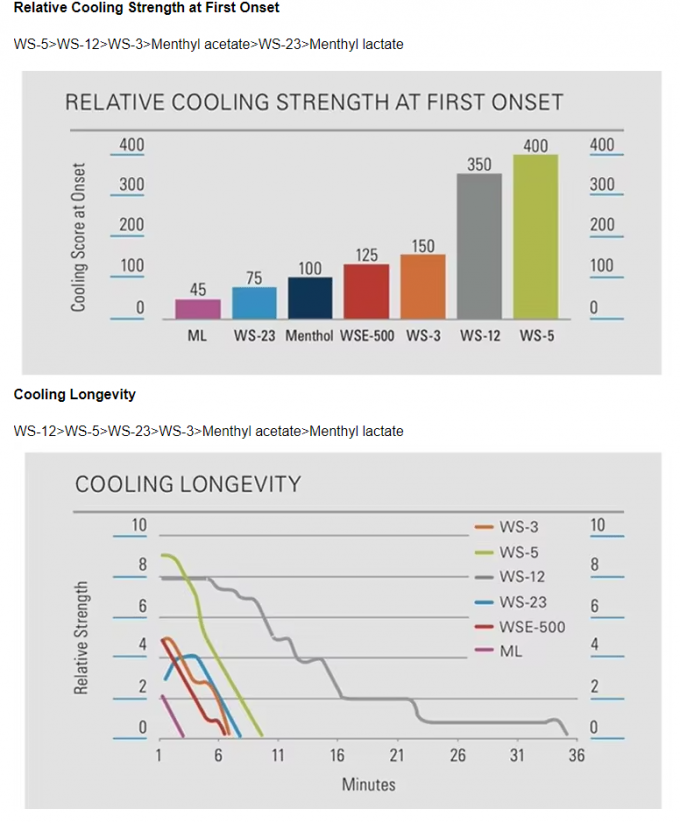 Taima Koolada WS-3 Food Powder Flavor Cooling Agent Ws-23 ws-1 ws-2 ws-5 ws-27  for vape e-liquid 3